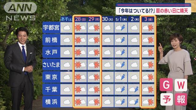 【関東の天気】あすGW突入「今年はついてる！？」暦の赤い日に晴天