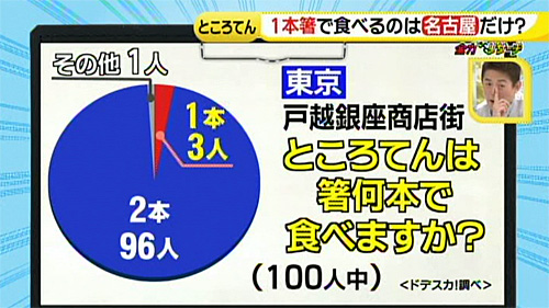 全力リサーチ ところてんのナゾ 徹底リサーチ 16年5月18日 水 ドデスカ 名古屋テレビ メ テレ