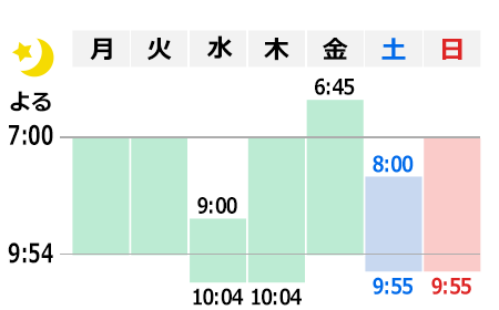 7月5日～11日の対象時間