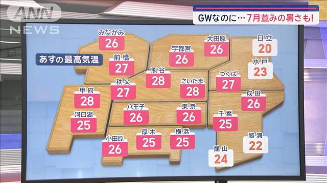 【関東の天気】あす青空広がる　行楽日和　GWなのに…7月並みの暑さも！