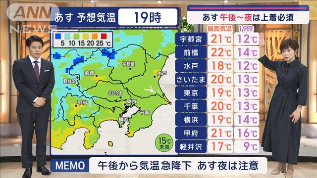 【関東の天気】関東全域 朝から夜まで「あすの雨は長時間」 午後から気温急降下