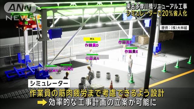 “仮想空間”シミュレーターで20％省人化　「東名高速」多摩川橋リニューアル工事