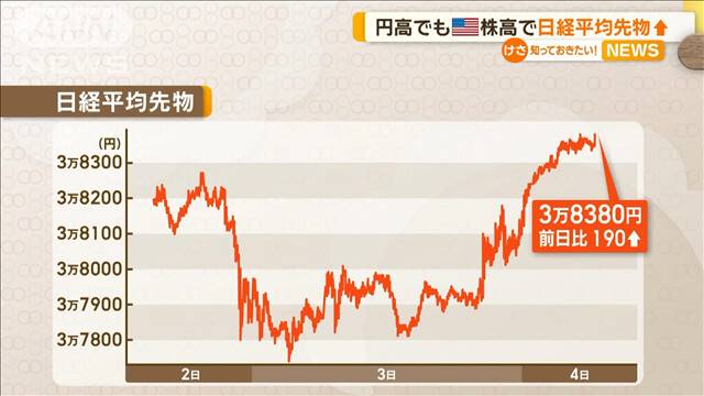 2回の円買い介入？一時151円台　米株価は上昇、予想下回る雇用統計で早期利下げ期待